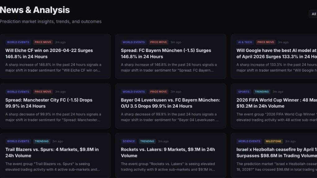 The New Prediction.Express Dedicated News Section (prediction.express/news)The addition you mentioned is a fresh News section that acts as a single hub for live updates, insights, and analysis tied directly to activity across these prediction markets. 